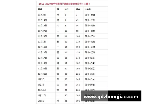 k1体育官网让球迷翘首以待！2020年CBA赛程表正式发布